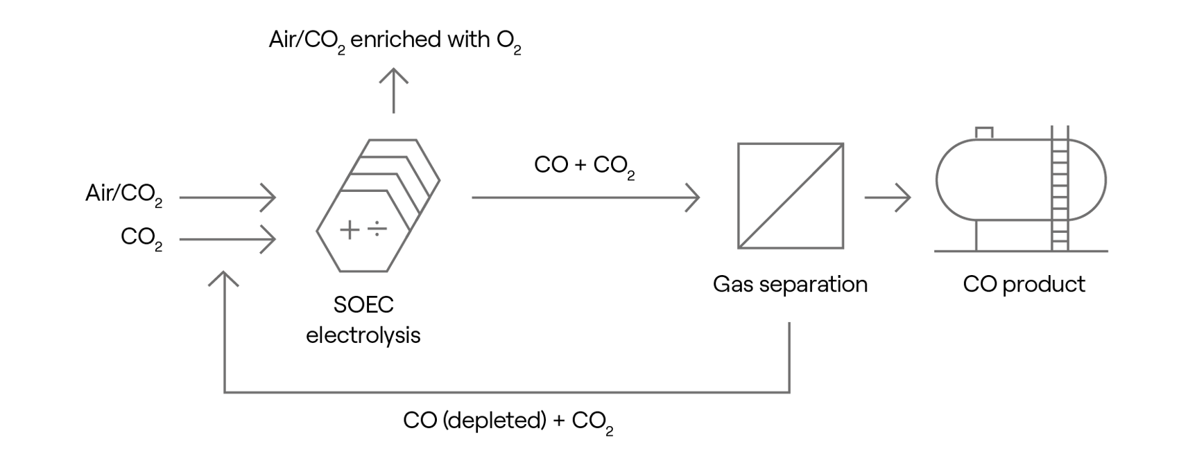 Ecos_CO_product