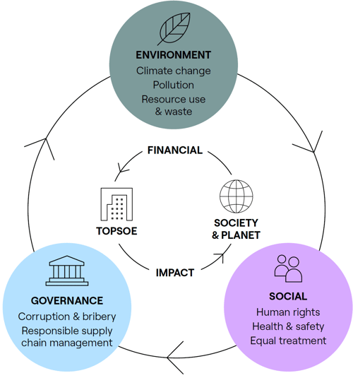 Our_Material_sustainability_Topics