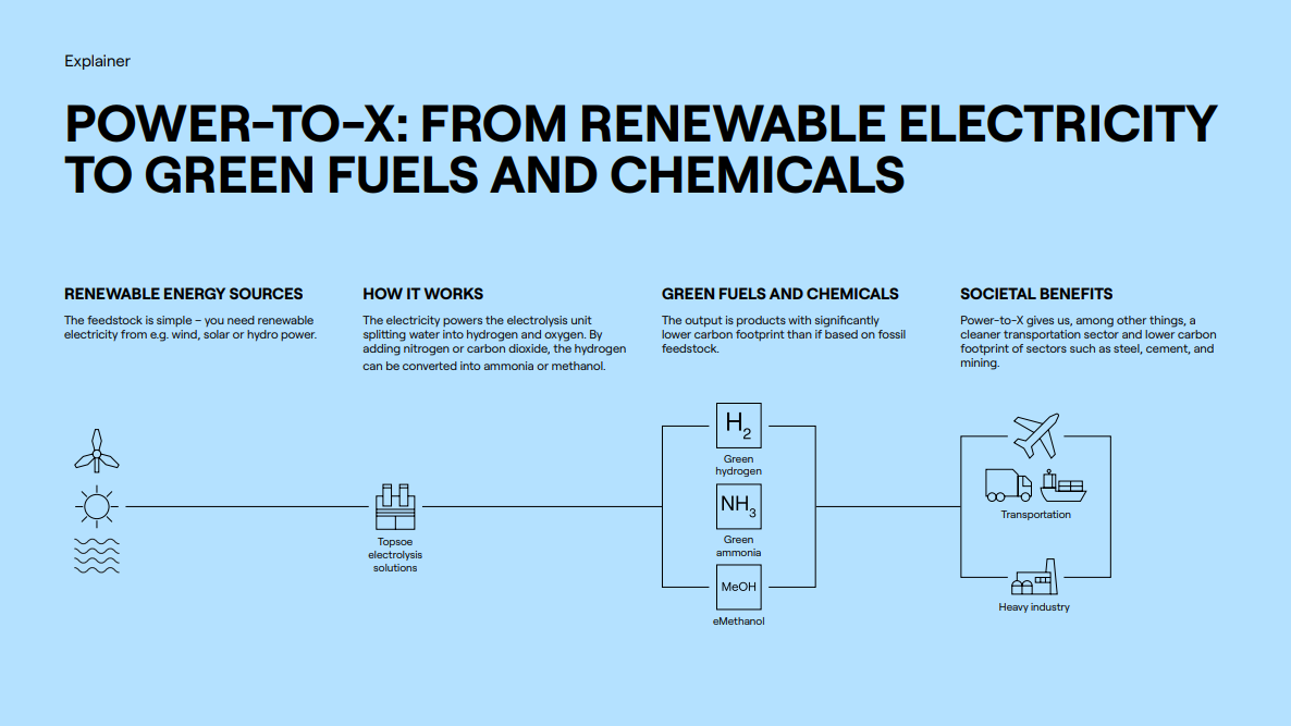 Accelerating the energy transition with First Ammonia featured Image