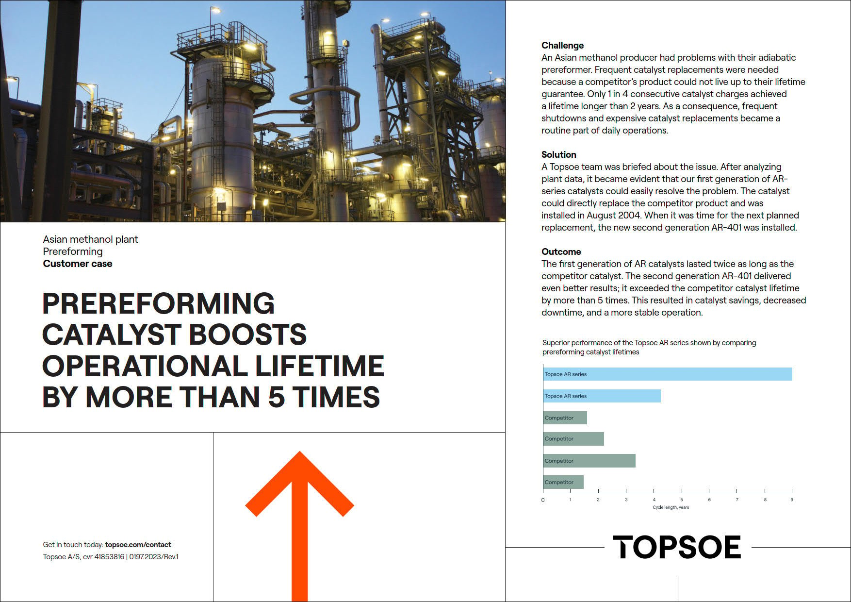 Pre-reforming catalyst boots operational lifetime by more than 5 times
